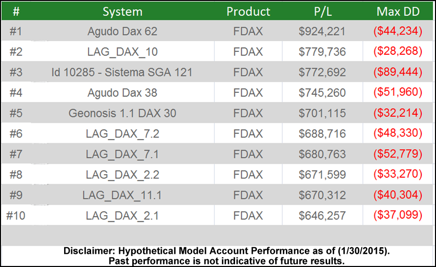 Ozforex review 2013