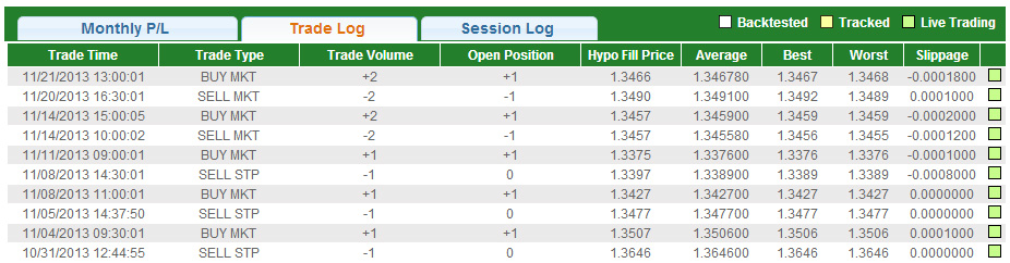 TRADING LOG