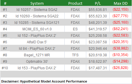 Top-Performers-last-year