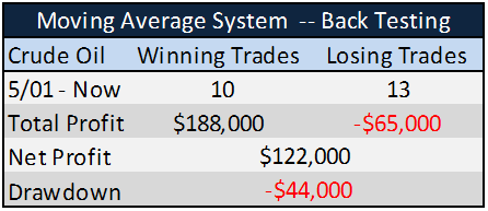 MOVING_AVERAGE_SYSTEM 