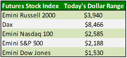 April 10th Dollar Range