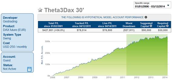 Theta3Dax